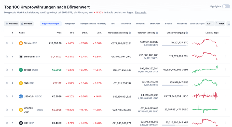 Quelle: coinmarketcap.com